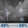 Wednesday Night: A chance of showers and thunderstorms before 2am, then a chance of showers and thunderstorms. Mostly cloudy, with a low around 71. Chance of precipitation is 40%. Wednesday Night: Chance Showers And Thunderstorms