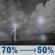 Tuesday Night: Showers and thunderstorms likely before 8pm, then a chance of showers and thunderstorms between 8pm and 11pm, then a chance of showers and thunderstorms between 11pm and 2am, then a slight chance of showers and thunderstorms. Mostly cloudy, with a low around 68. Chance of precipitation is 70%. New rainfall amounts between a quarter and half of an inch possible. Tuesday Night: Showers And Thunderstorms Likely