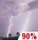 Saturday Night: Showers and thunderstorms. Cloudy, with a low around 68. Chance of precipitation is 90%. Saturday Night: Showers And Thunderstorms